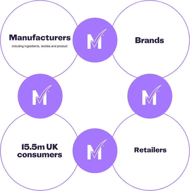 MenoChain - Every link counts to make menopause more visible